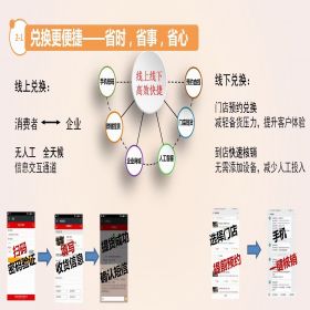 苏州金禾通软件有限公司 延安特产，小米和苹果二选一礼品卡提货系统 其它软件