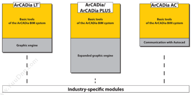 ArCADia ArCADia-GAS INSTALLATIONS 3D设计