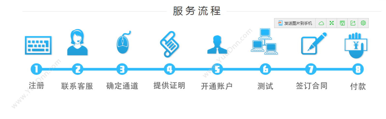广州亿淼信息技术有限公司 亿淼短信平台 营销系统