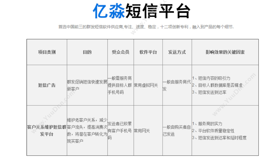 广州亿淼信息技术有限公司 亿淼短信平台 营销系统