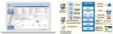 甲骨文（ 中国）软件系统有限公司 Oracle AutoVue 数据浏览