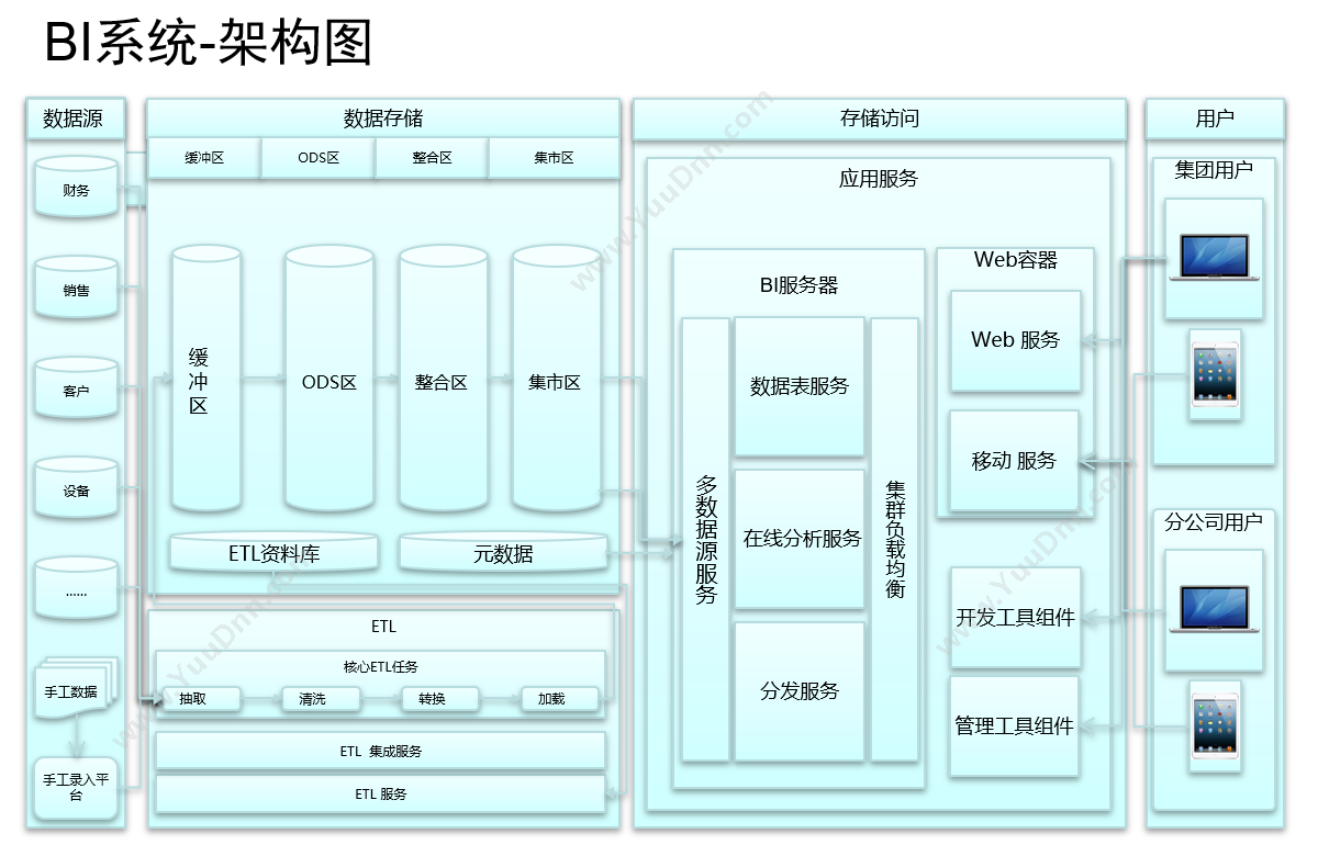 武汉开目信息技术股份有限公司 水晶OA 流程管理