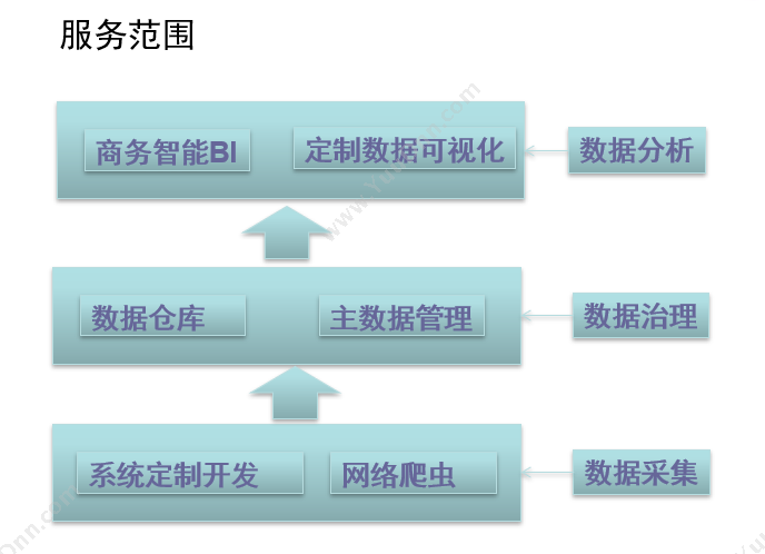 武汉开目信息技术股份有限公司 水晶OA 流程管理