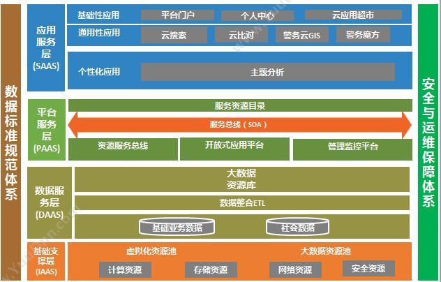 上海天源迪科信息技术有限公司 大数据分析研判平台 数据仓库