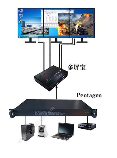 大视Pentagon五进一出多画面处理融合系统