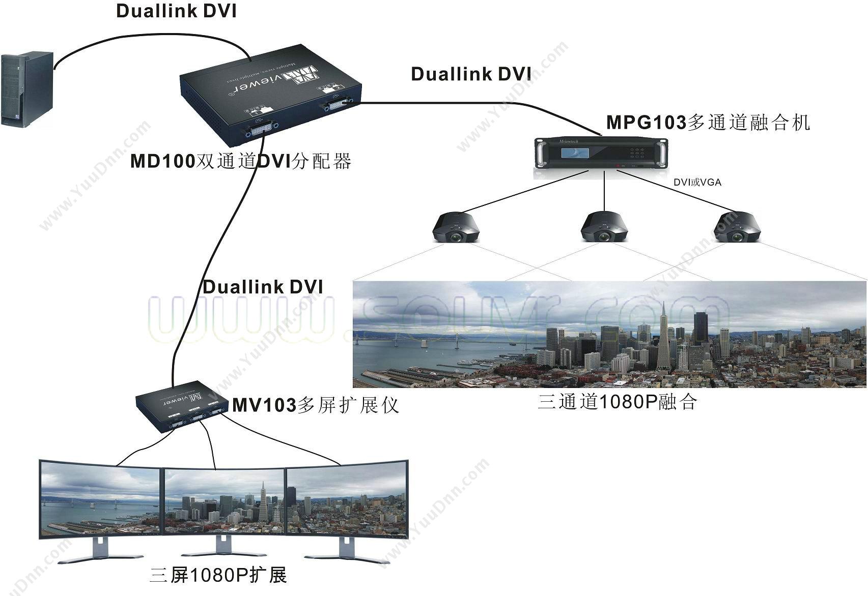 大视 MD100 双通道DVI复制模块 融合系统
