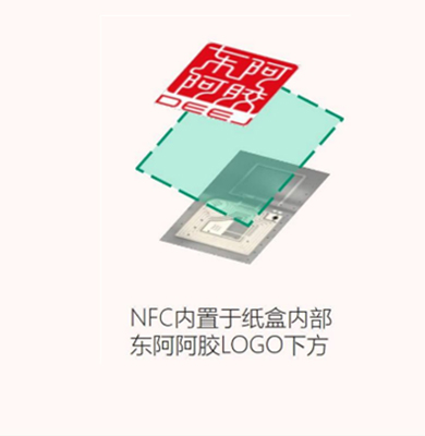NFC